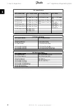 Preview for 18 page of Danfoss vlt aqua Programming Manual