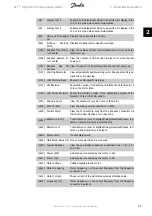 Preview for 31 page of Danfoss vlt aqua Programming Manual