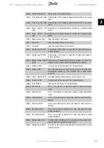 Preview for 33 page of Danfoss vlt aqua Programming Manual