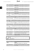 Preview for 34 page of Danfoss vlt aqua Programming Manual