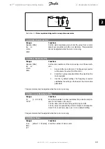 Предварительный просмотр 49 страницы Danfoss vlt aqua Programming Manual