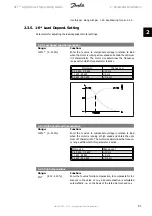 Preview for 51 page of Danfoss vlt aqua Programming Manual