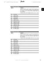 Preview for 63 page of Danfoss vlt aqua Programming Manual