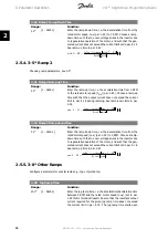 Preview for 66 page of Danfoss vlt aqua Programming Manual