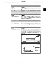 Preview for 69 page of Danfoss vlt aqua Programming Manual