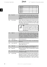 Preview for 80 page of Danfoss vlt aqua Programming Manual