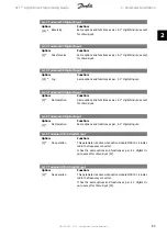 Preview for 83 page of Danfoss vlt aqua Programming Manual