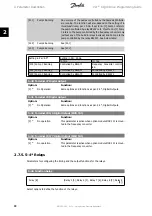 Предварительный просмотр 88 страницы Danfoss vlt aqua Programming Manual