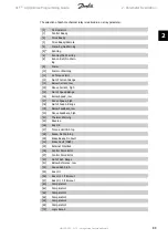 Предварительный просмотр 89 страницы Danfoss vlt aqua Programming Manual