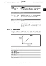 Preview for 93 page of Danfoss vlt aqua Programming Manual