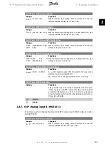 Preview for 101 page of Danfoss vlt aqua Programming Manual