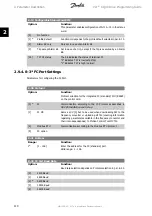 Preview for 110 page of Danfoss vlt aqua Programming Manual