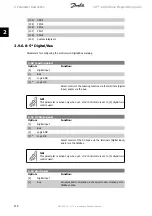 Preview for 112 page of Danfoss vlt aqua Programming Manual