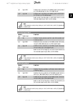 Предварительный просмотр 113 страницы Danfoss vlt aqua Programming Manual