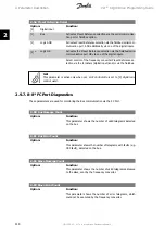 Предварительный просмотр 114 страницы Danfoss vlt aqua Programming Manual