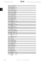 Preview for 120 page of Danfoss vlt aqua Programming Manual