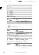 Предварительный просмотр 122 страницы Danfoss vlt aqua Programming Manual