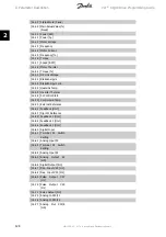 Preview for 128 page of Danfoss vlt aqua Programming Manual