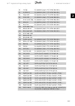 Preview for 133 page of Danfoss vlt aqua Programming Manual