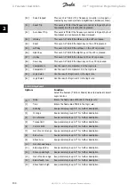 Предварительный просмотр 134 страницы Danfoss vlt aqua Programming Manual