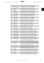 Preview for 135 page of Danfoss vlt aqua Programming Manual