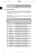 Preview for 138 page of Danfoss vlt aqua Programming Manual