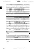 Предварительный просмотр 140 страницы Danfoss vlt aqua Programming Manual