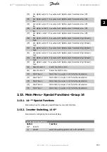 Preview for 143 page of Danfoss vlt aqua Programming Manual