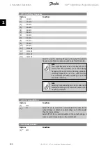 Preview for 144 page of Danfoss vlt aqua Programming Manual