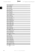 Preview for 154 page of Danfoss vlt aqua Programming Manual