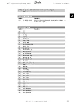 Preview for 155 page of Danfoss vlt aqua Programming Manual