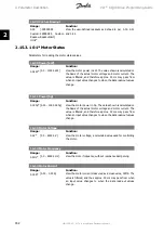 Preview for 162 page of Danfoss vlt aqua Programming Manual