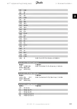 Preview for 189 page of Danfoss vlt aqua Programming Manual