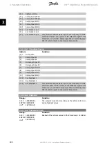 Preview for 190 page of Danfoss vlt aqua Programming Manual