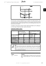 Preview for 203 page of Danfoss vlt aqua Programming Manual