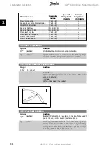 Предварительный просмотр 208 страницы Danfoss vlt aqua Programming Manual