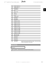 Preview for 213 page of Danfoss vlt aqua Programming Manual