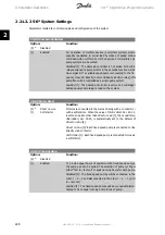 Preview for 228 page of Danfoss vlt aqua Programming Manual