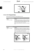 Preview for 234 page of Danfoss vlt aqua Programming Manual