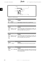 Preview for 254 page of Danfoss vlt aqua Programming Manual