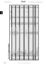 Предварительный просмотр 258 страницы Danfoss vlt aqua Programming Manual