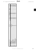 Preview for 259 page of Danfoss vlt aqua Programming Manual