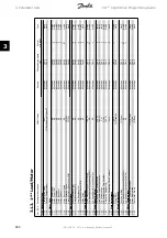 Предварительный просмотр 260 страницы Danfoss vlt aqua Programming Manual