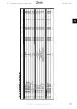 Предварительный просмотр 263 страницы Danfoss vlt aqua Programming Manual