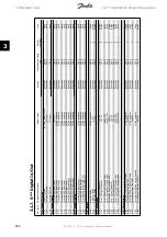 Preview for 264 page of Danfoss vlt aqua Programming Manual