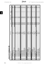 Предварительный просмотр 266 страницы Danfoss vlt aqua Programming Manual