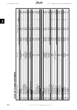 Предварительный просмотр 268 страницы Danfoss vlt aqua Programming Manual