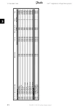 Preview for 274 page of Danfoss vlt aqua Programming Manual