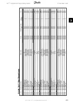 Предварительный просмотр 279 страницы Danfoss vlt aqua Programming Manual