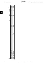 Preview for 280 page of Danfoss vlt aqua Programming Manual